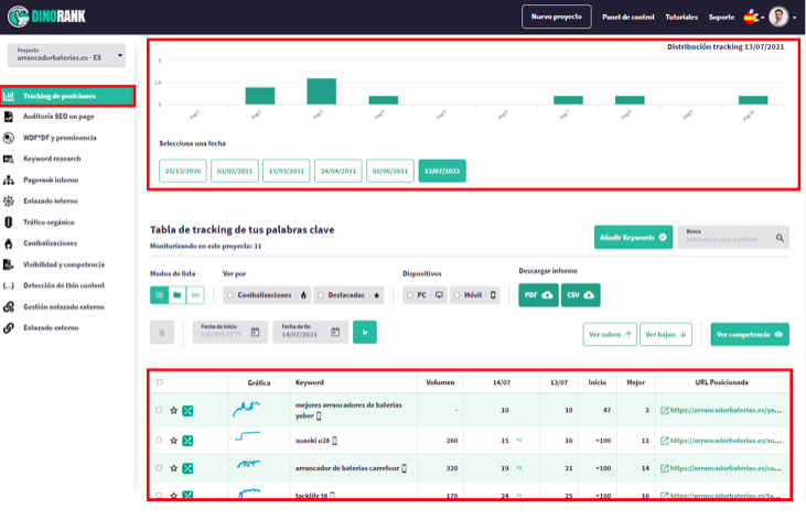 2. Posicion de keywords