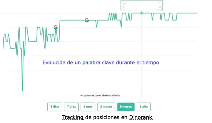 3. Tracking de posiciones