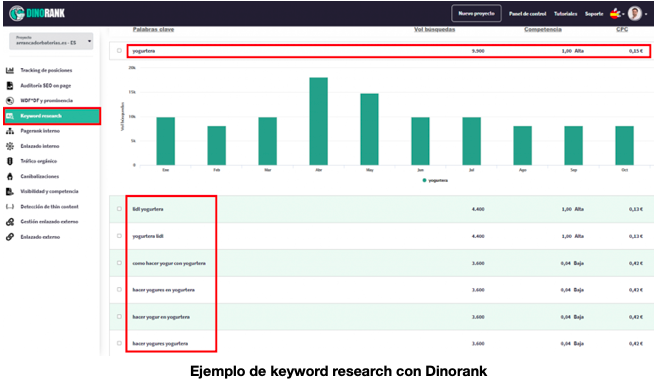 4. Ejemplo de keyword research