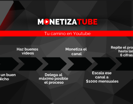 como ganar dinero con youtube