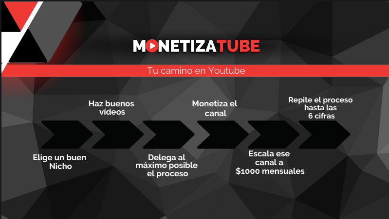 como ganar dinero con youtube