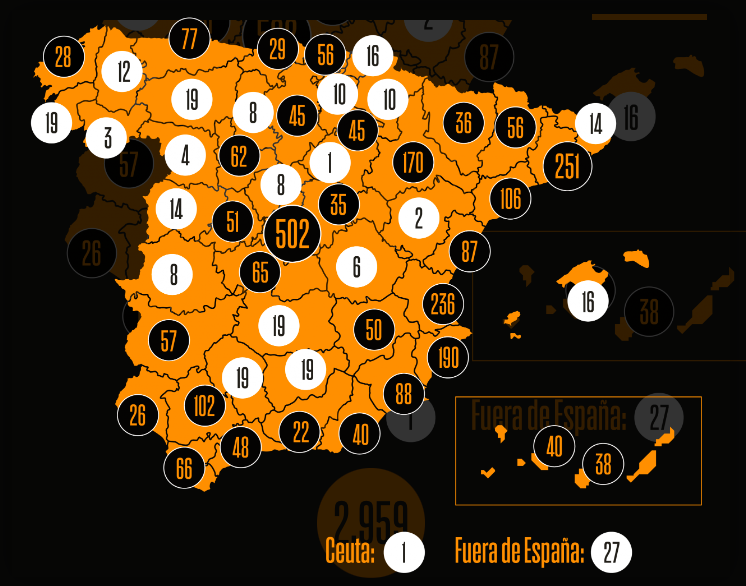 Pisos comprados por regiones