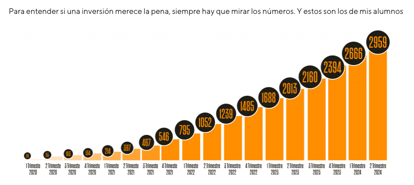 resultados en los ultimos anos